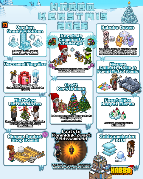 Bestand:Infographic dec25 nl.png